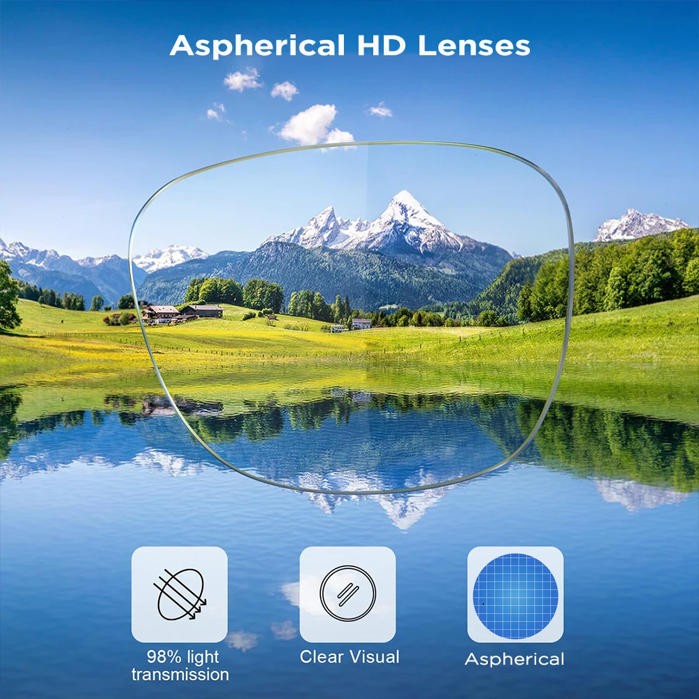 Prescription Replacement Lenses for Ray-Ban Meta Wayfarer & Headliner - Image 4