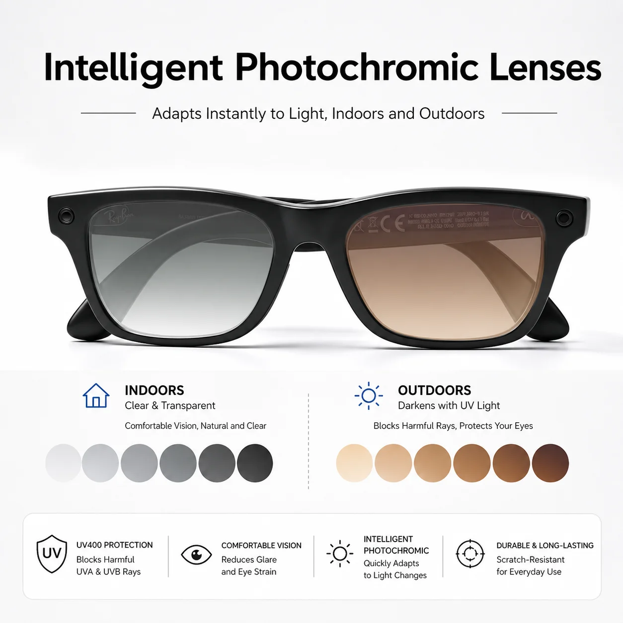Custom Prescription Blue-Light Lenses for Ray-Ban Meta Wayfarer & Skyler - Image 4