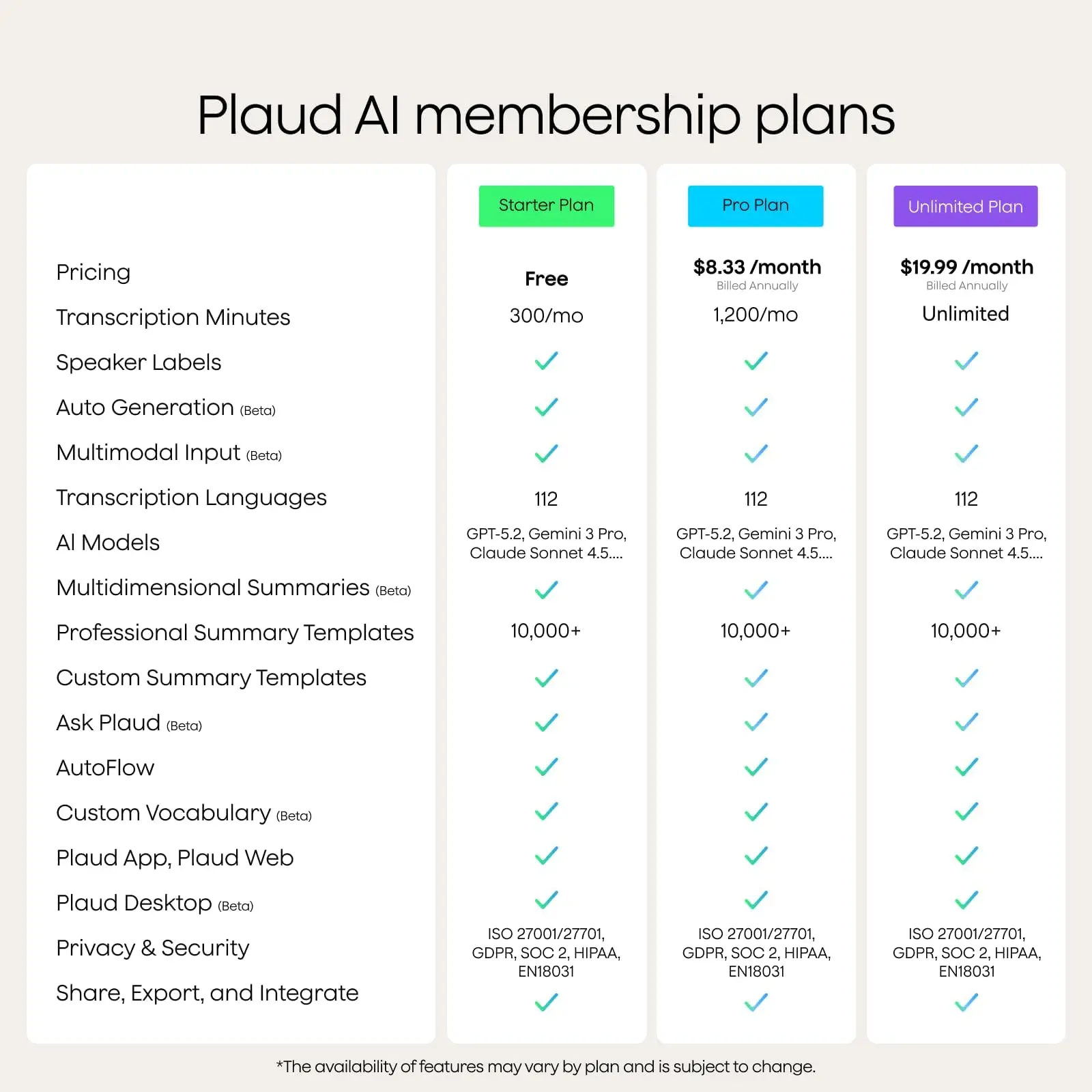Plaud Note Pro AI Voice Recorder – Transcribe & Summarize, 112 Languages - Image 5