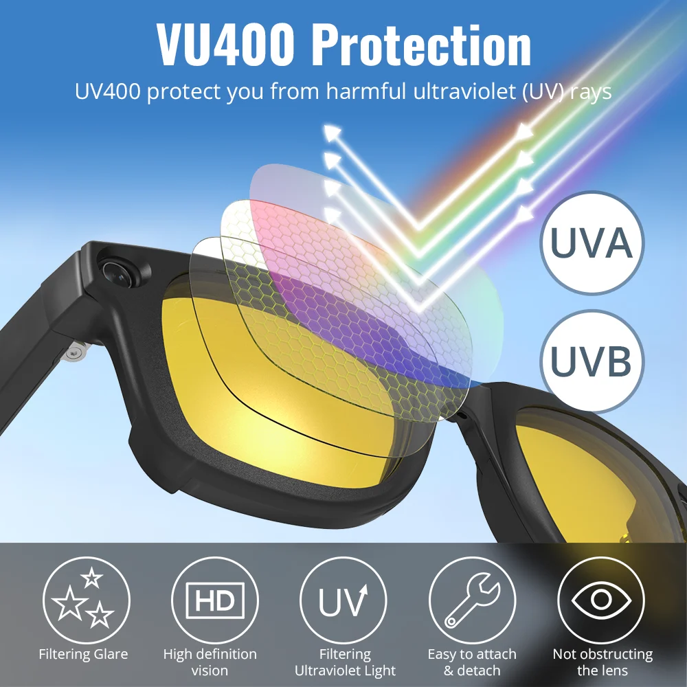 Hibloks Clear UV400 Lenses for Ray-Ban Meta Wayfarer Gen 1 & 2 - Image 2