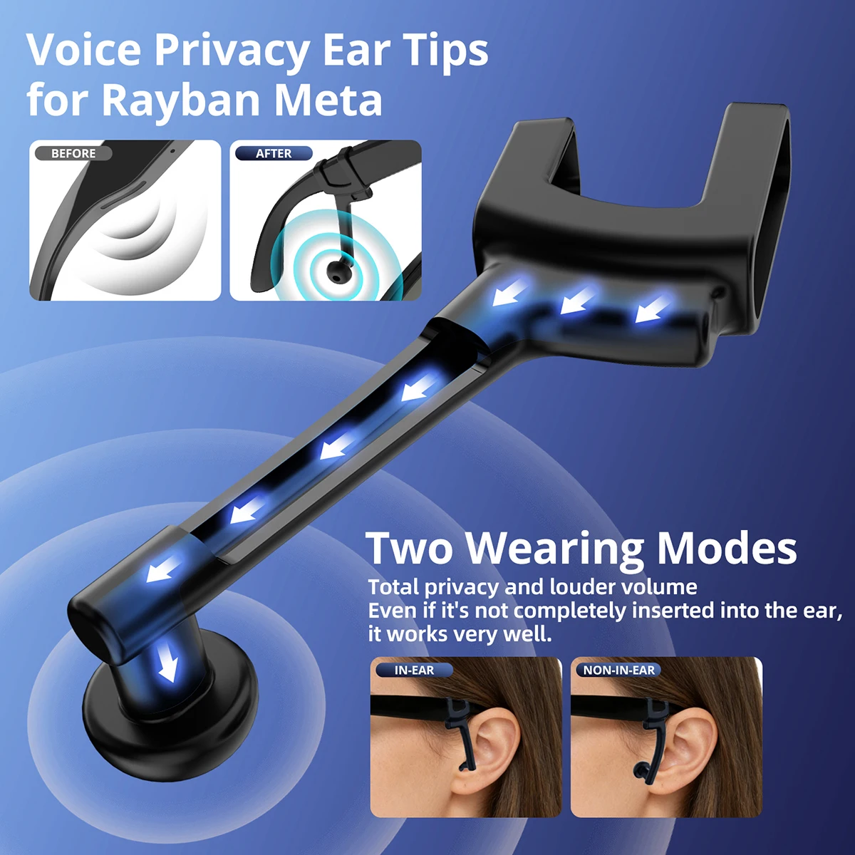 Silicone Privacy Ear Tips for Ray-Ban Meta Gen 1 & Gen 2 Glasses