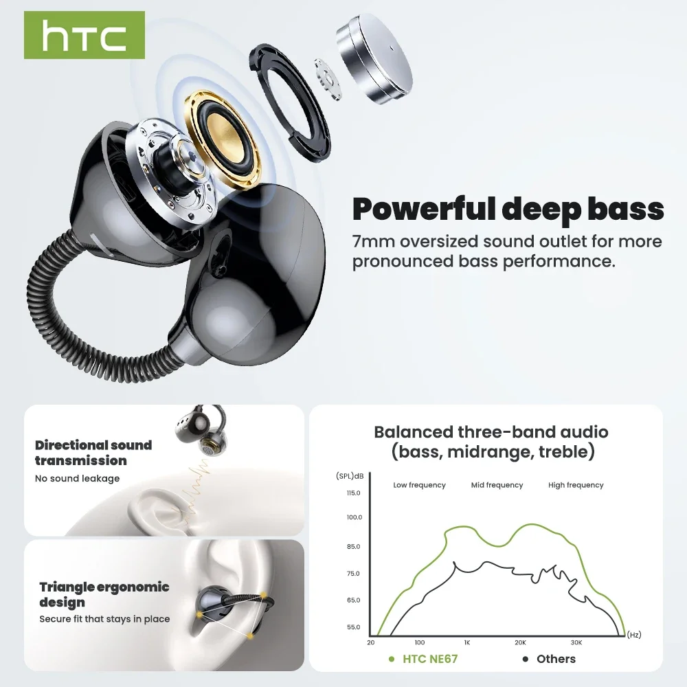 HTC NE67 Bluetooth 6.0 Ear-Clip AI Translator Earbuds with Chain - Image 3