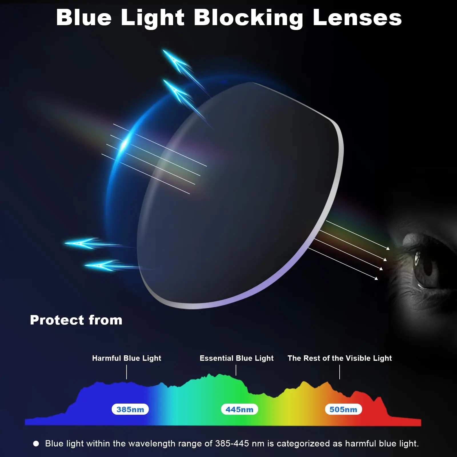 Custom Prescription Replacement Lenses for Oakley Meta HSTN OW8002 - Image 5