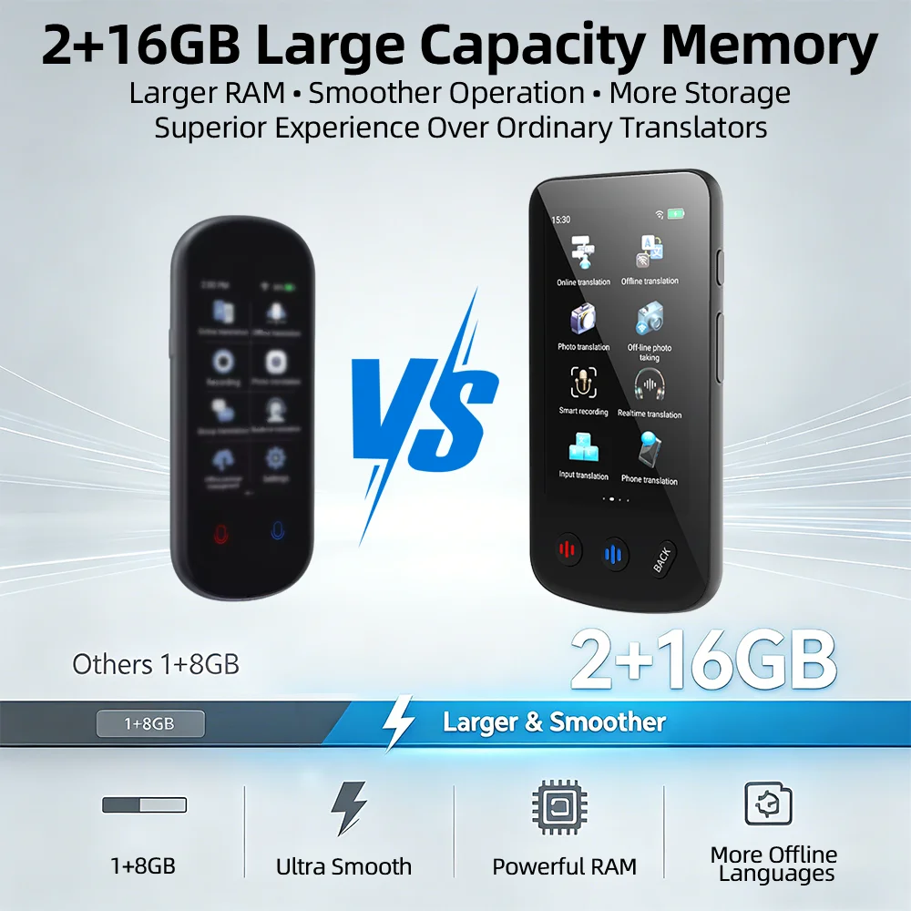 T27 4G SIM Translator – 4" Screen, 17 Offline Languages - Image 6