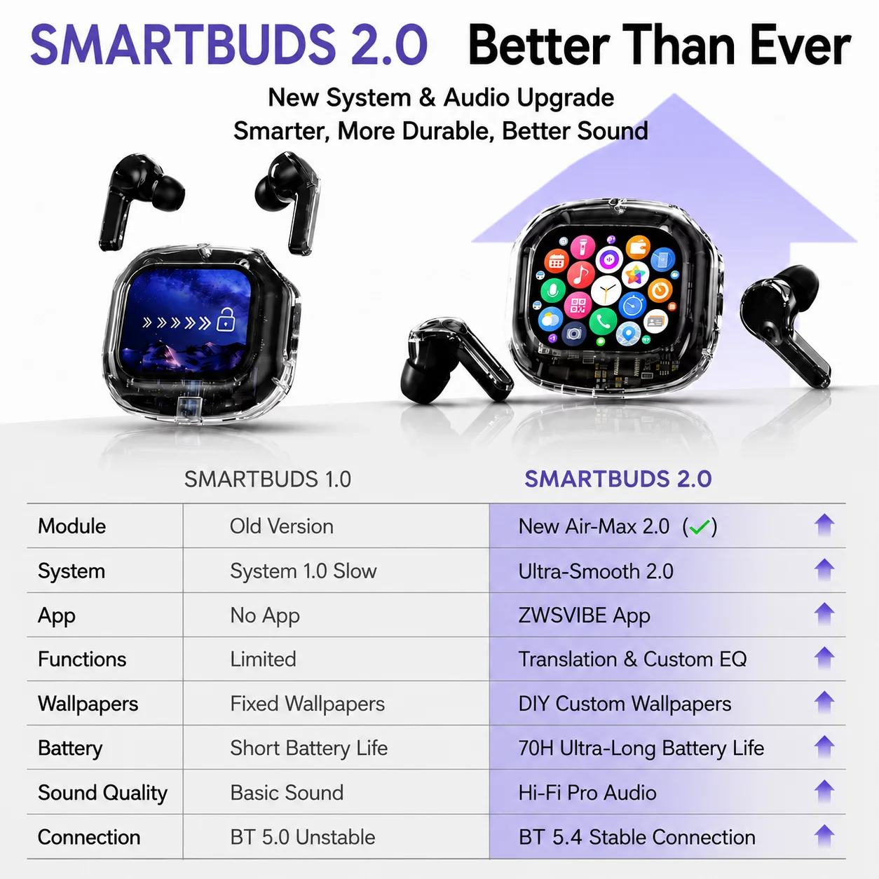 Kouo Bluetooth 5.4 Translation Earbuds – Smart Touch-Screen Case - Image 2